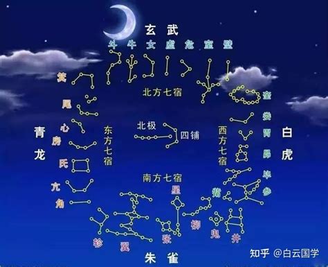 南朱雀 星宿|28星宿图与星宿详解及人间职能（收藏版）